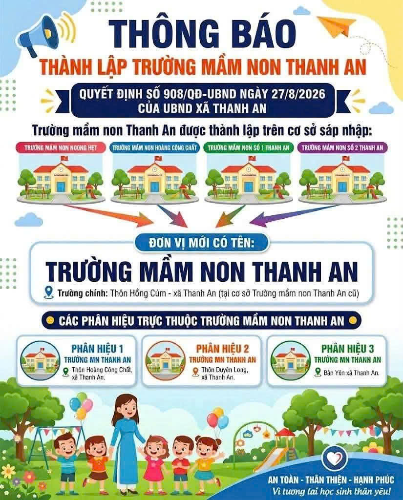 Thông tin chung về trường Mầm non Thanh An